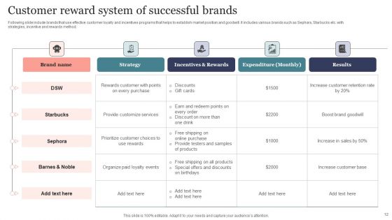 Reward System Ppt PowerPoint Presentation Complete Deck With Slides