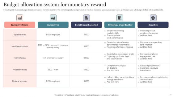 Reward System Ppt PowerPoint Presentation Complete Deck With Slides