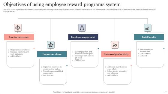 Reward System Ppt PowerPoint Presentation Complete Deck With Slides