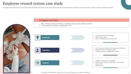 Reward System Ppt PowerPoint Presentation Complete Deck With Slides