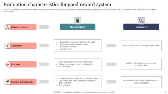 Reward System Ppt PowerPoint Presentation Complete Deck With Slides