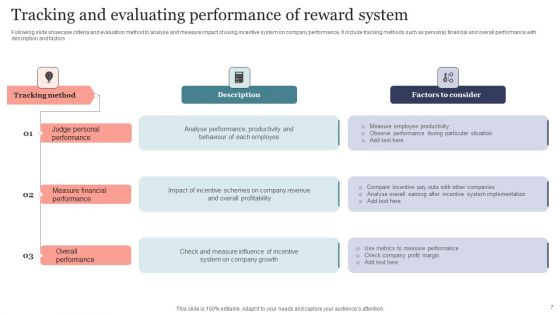 Reward System Ppt PowerPoint Presentation Complete Deck With Slides