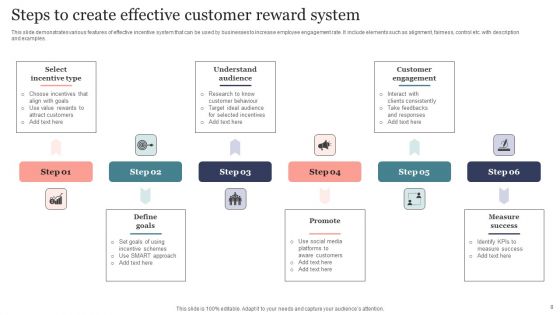 Reward System Ppt PowerPoint Presentation Complete Deck With Slides