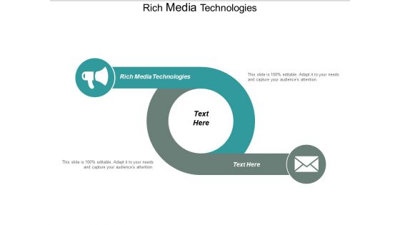 Rich Media Technologies Ppt PowerPoint Presentation Slides Demonstration Cpb