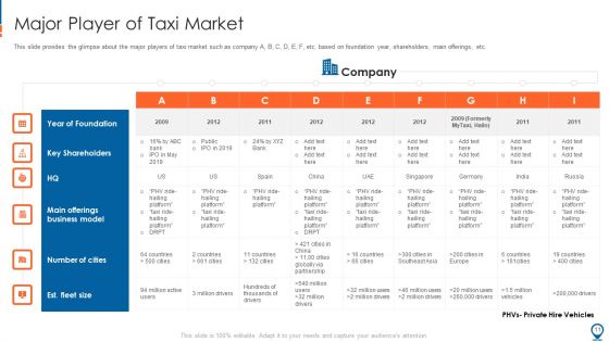 Ride Hailing Pitch Deck For Fundraising Ppt PowerPoint Presentation Complete With Slides