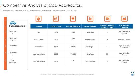 Ride Hailing Pitch Deck For Fundraising Ppt PowerPoint Presentation Complete With Slides