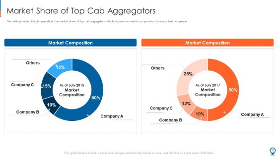 Ride Hailing Pitch Deck For Fundraising Ppt PowerPoint Presentation Complete With Slides
