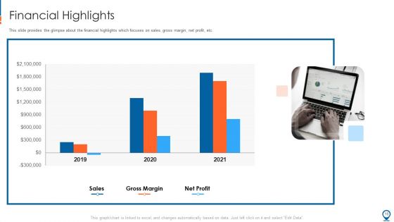 Ride Hailing Pitch Deck For Fundraising Ppt PowerPoint Presentation Complete With Slides