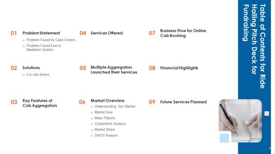 Ride Hailing Pitch Deck For Fundraising Ppt PowerPoint Presentation Complete With Slides