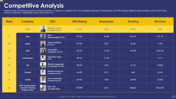 Ride Sharing Service Capital Fundraising Pitch Deck Ppt PowerPoint Presentation Complete Deck With Slides