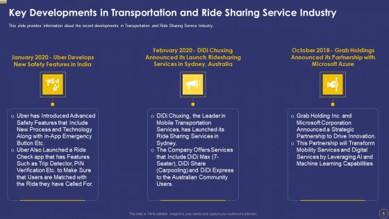 Ride Sharing Service Capital Fundraising Pitch Deck Ppt PowerPoint Presentation Complete Deck With Slides