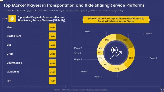 Ride Sharing Service Capital Fundraising Pitch Deck Ppt PowerPoint Presentation Complete Deck With Slides