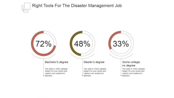 Right Tools For The Disaster Management Job Ppt PowerPoint Presentation Topics