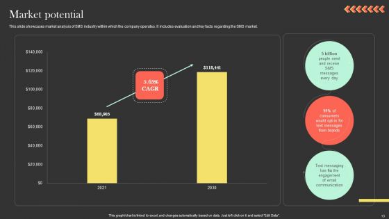 Ringcaptcha Capital Funding Pitch Deck Ppt PowerPoint Presentation Complete Deck With Slides