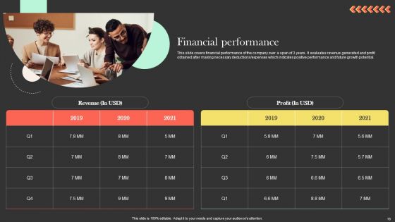 Ringcaptcha Capital Funding Pitch Deck Ppt PowerPoint Presentation Complete Deck With Slides