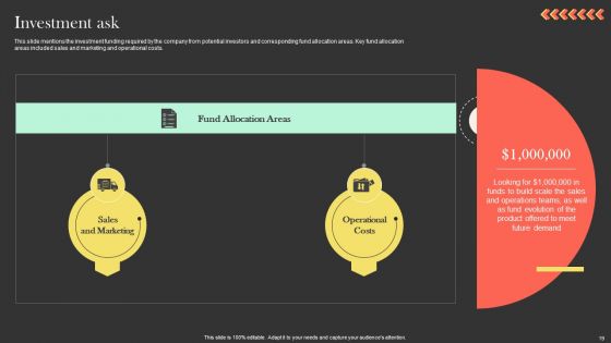 Ringcaptcha Capital Funding Pitch Deck Ppt PowerPoint Presentation Complete Deck With Slides