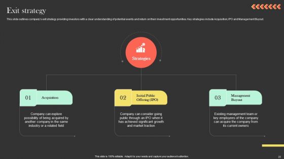 Ringcaptcha Capital Funding Pitch Deck Ppt PowerPoint Presentation Complete Deck With Slides
