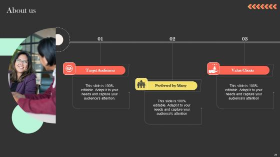 Ringcaptcha Capital Funding Pitch Deck Ppt PowerPoint Presentation Complete Deck With Slides