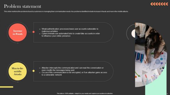 Ringcaptcha Capital Funding Pitch Deck Ppt PowerPoint Presentation Complete Deck With Slides