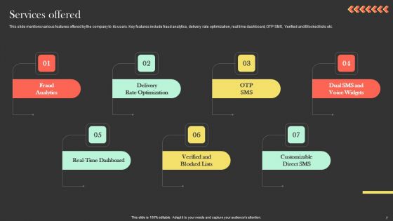 Ringcaptcha Capital Funding Pitch Deck Ppt PowerPoint Presentation Complete Deck With Slides