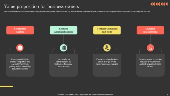 Ringcaptcha Capital Funding Pitch Deck Ppt PowerPoint Presentation Complete Deck With Slides