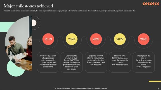 Ringcaptcha Capital Funding Pitch Deck Ppt PowerPoint Presentation Complete Deck With Slides