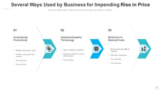 Rise In Price Economic Growth Ppt PowerPoint Presentation Complete Deck With Slides