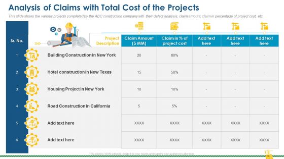 Rising Construction Defect Claims Against The Corporation Case Competition Ppt PowerPoint Presentation Complete Deck With Slides