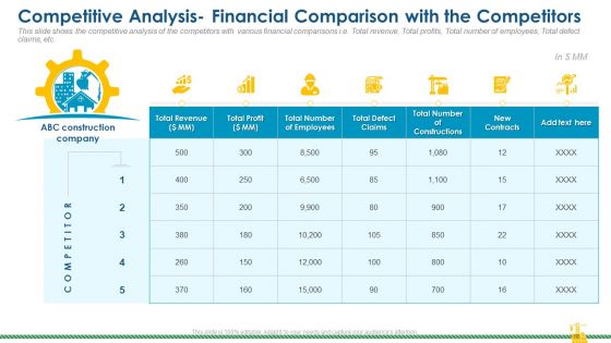 Rising Construction Defect Claims Against The Corporation Case Competition Ppt PowerPoint Presentation Complete Deck With Slides