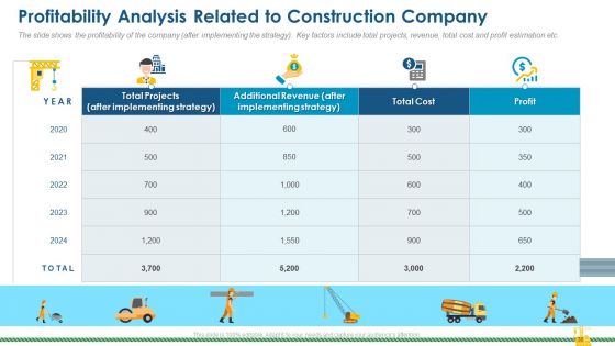 Rising Construction Defect Claims Against The Corporation Case Competition Ppt PowerPoint Presentation Complete Deck With Slides