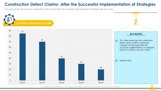 Rising Construction Defect Claims Against The Corporation Case Competition Ppt PowerPoint Presentation Complete Deck With Slides