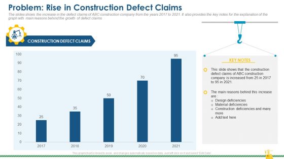Rising Construction Defect Claims Against The Corporation Case Competition Ppt PowerPoint Presentation Complete Deck With Slides