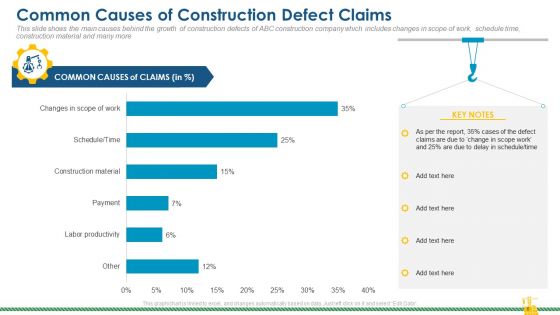 Rising Construction Defect Claims Against The Corporation Case Competition Ppt PowerPoint Presentation Complete Deck With Slides