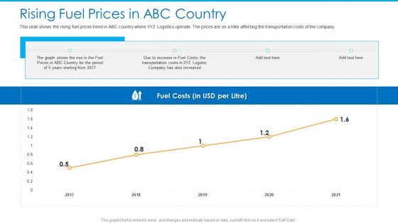 Rising Fuel Prices In ABC Country Rules PDF