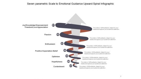 Rising Spiral Arrow Diagram Financial Growth Ppt PowerPoint Presentation Complete Deck