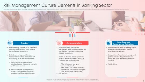 Risk Administration And Assessment Ppt PowerPoint Presentation Complete With Slides