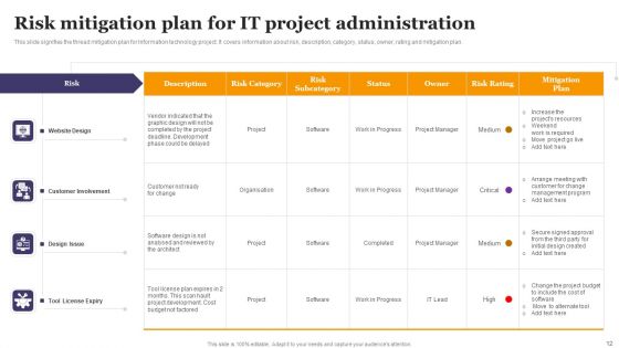 Risk Administration In Project Ppt PowerPoint Presentation Complete Deck With Slides