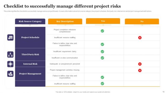 Risk Administration In Project Ppt PowerPoint Presentation Complete Deck With Slides