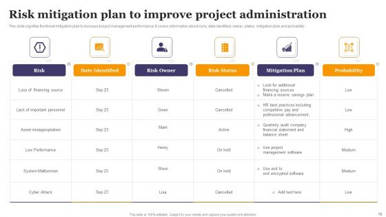 Risk Administration In Project Ppt PowerPoint Presentation Complete Deck With Slides