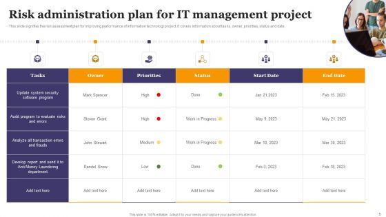 Risk Administration In Project Ppt PowerPoint Presentation Complete Deck With Slides