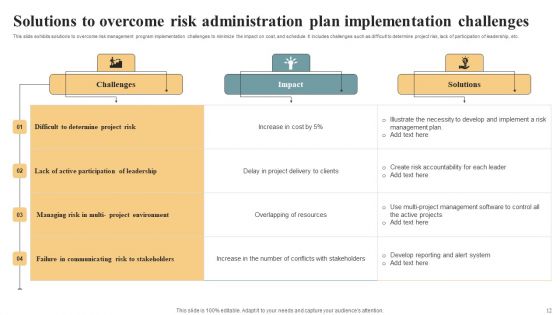 Risk Administration Plan Ppt PowerPoint Presentation Complete Deck With Slides