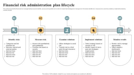 Risk Administration Plan Ppt PowerPoint Presentation Complete Deck With Slides