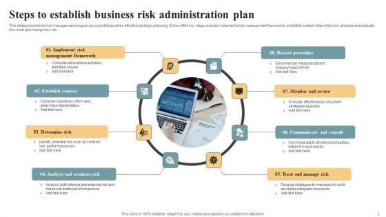 Risk Administration Plan Ppt PowerPoint Presentation Complete Deck With Slides