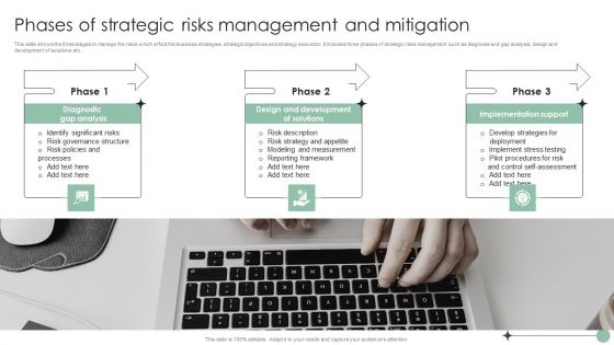 Risk Analysis And Mitigation Plan Phases Of Strategic Risks Management And Mitigation Summary PDF Risk Analysis And Mitigation Plan Phases Of Strategic Risks Management And Mitigation Summary PDF