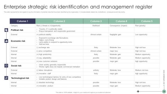 Risk Analysis And Mitigation Plan To Enhance Operational Efficiency Ppt PowerPoint Presentation Complete Deck With Slides