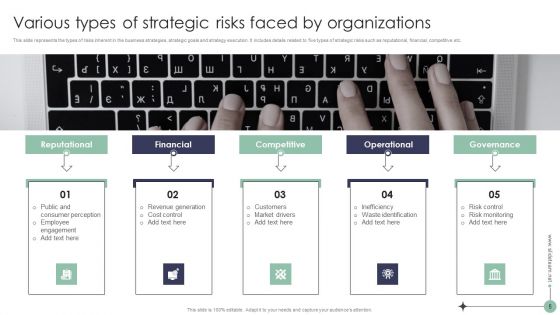 Risk Analysis And Mitigation Plan To Enhance Operational Efficiency Ppt PowerPoint Presentation Complete Deck With Slides