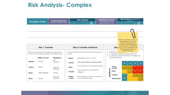 Risk Analysis Complex Ppt PowerPoint Presentation Model Graphics Design