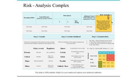 Risk Analysis Complex Ppt PowerPoint Presentation Pictures Portrait