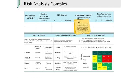 Risk Analysis Complex Ppt PowerPoint Presentation Styles Design Inspiration