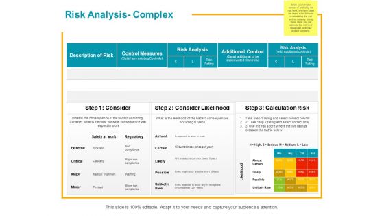 Risk Analysis Complex Ppt PowerPoint Presentation Styles Graphics Pictures